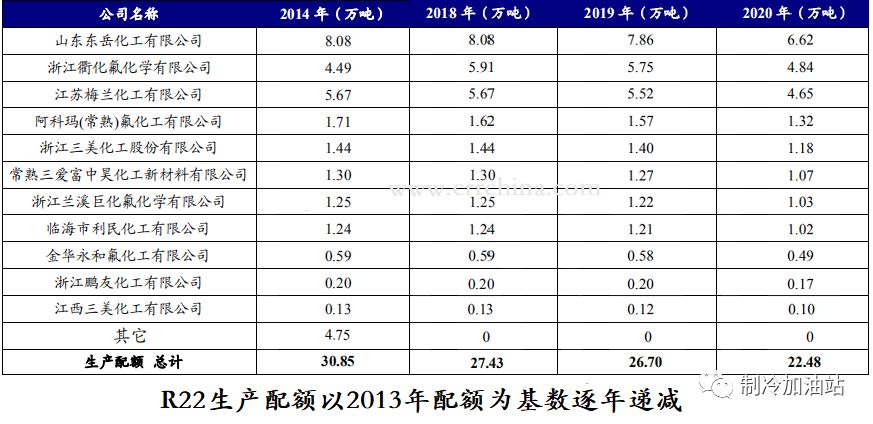 新冠肺炎疫情對(duì)制冷劑行情的影響有多大？