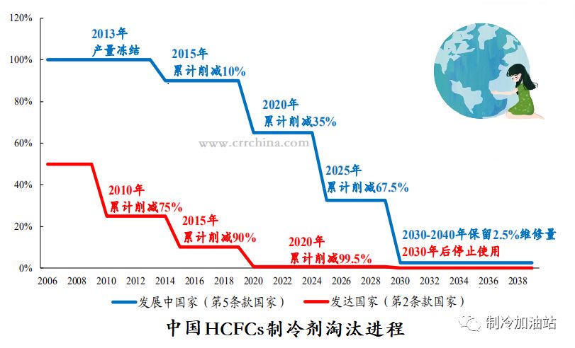 新冠肺炎疫情對(duì)制冷劑行情的影響有多大？