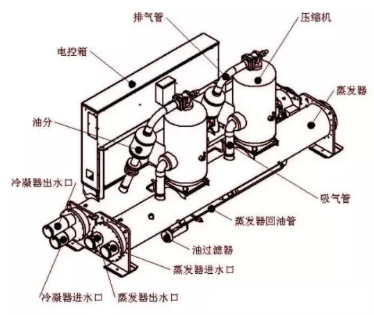 頓漢布什空調(diào)機(jī)組制冷劑及冷凍油的充注量